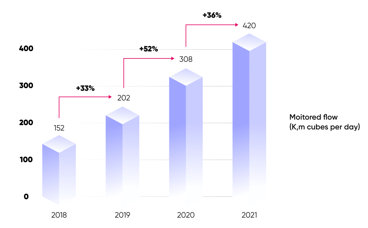 impact-graph-22-08